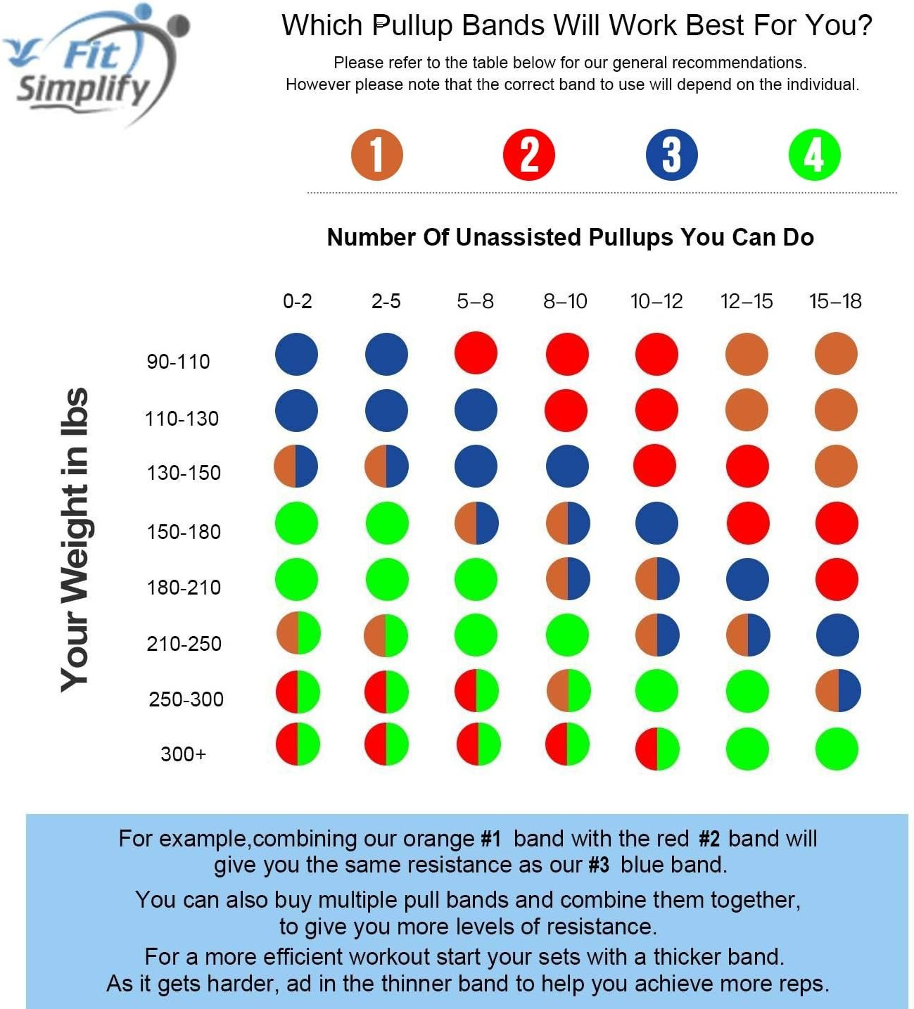 Fit Simplify Pull Up Assist Band - Stretching Resistance Band - Mobility and Powerlifting Bands - Exercise Pull Up Band - Image 5