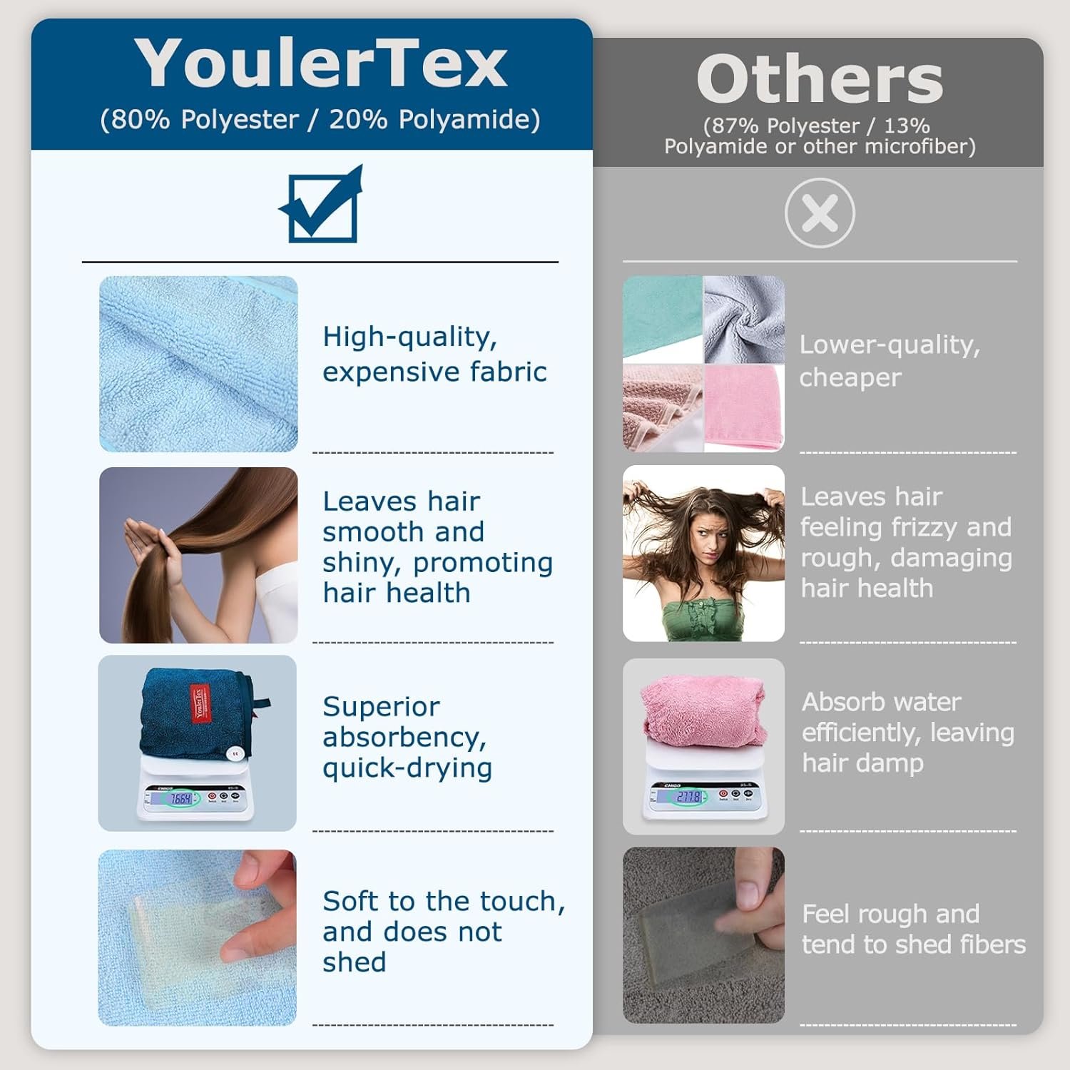 YoulerTex Ultra Plush Microfiber Hair Towel Wrap for Women, 2 Pack 10 inch X 26inch Purple, Ultra Absorbent Twist Hair Turban Drying Cap Hair Wrap, for Drying Curly, Long & Thick Hair (Gray) - Image 3