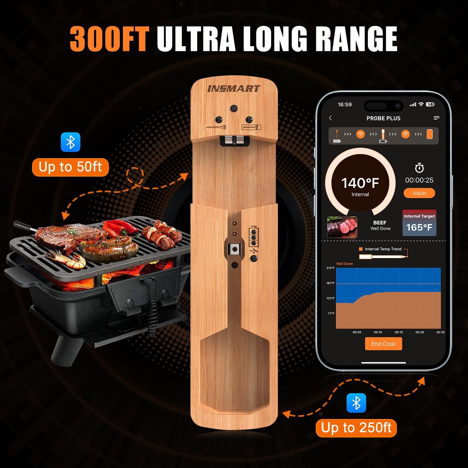 INSMART Wireless Meat Thermometer for Meat Smoker Probe,Bluetooth Meat Wireless Probe Thermometer Temperature Probe Smart Digital Meat for Grilling Temp Spike Cooking Thermometer - Image 3