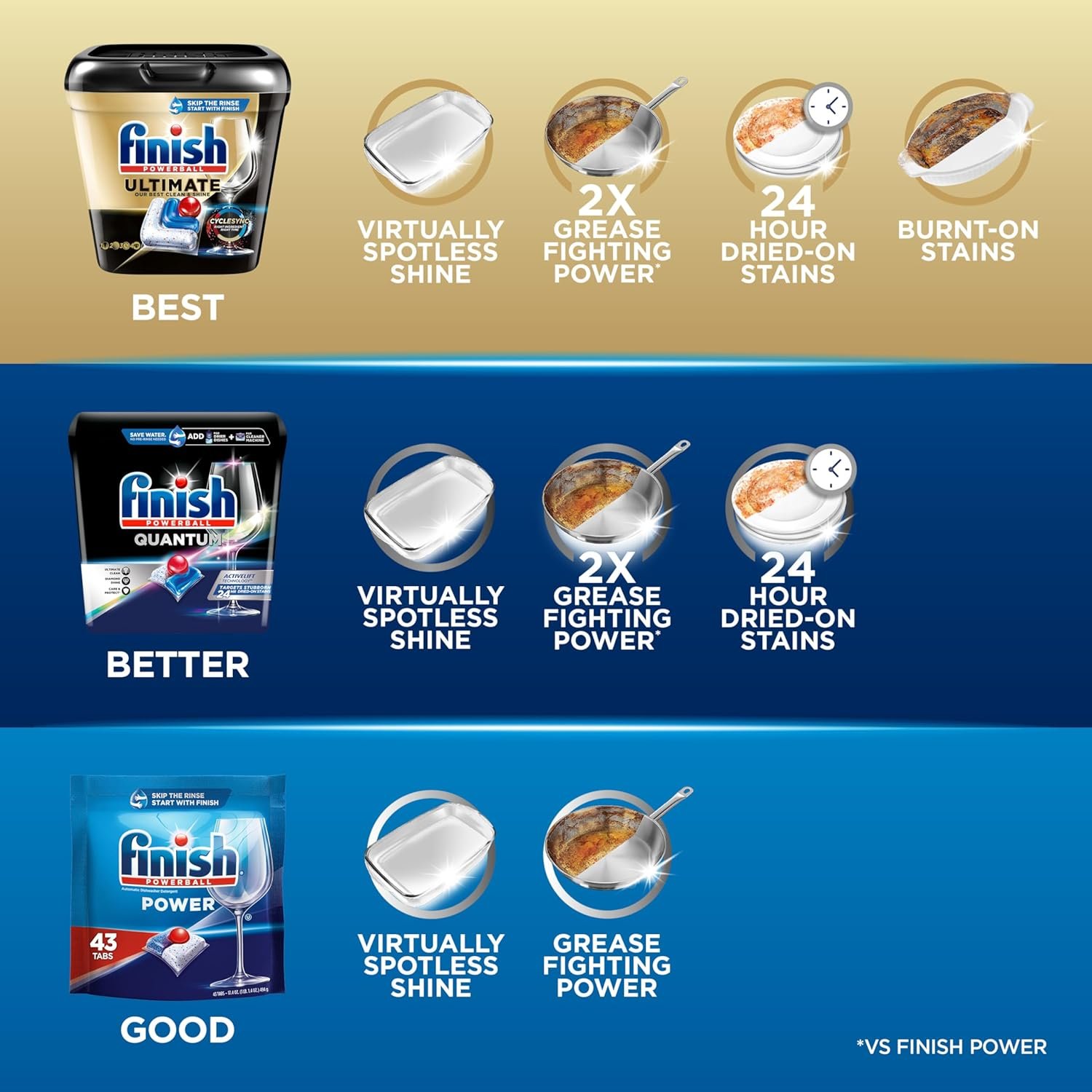 Finish Power - 43ct - Dishwasher Detergent - Powerball - Dishwashing Tablets - Dish Tabs (Pack of 1) - Image 7