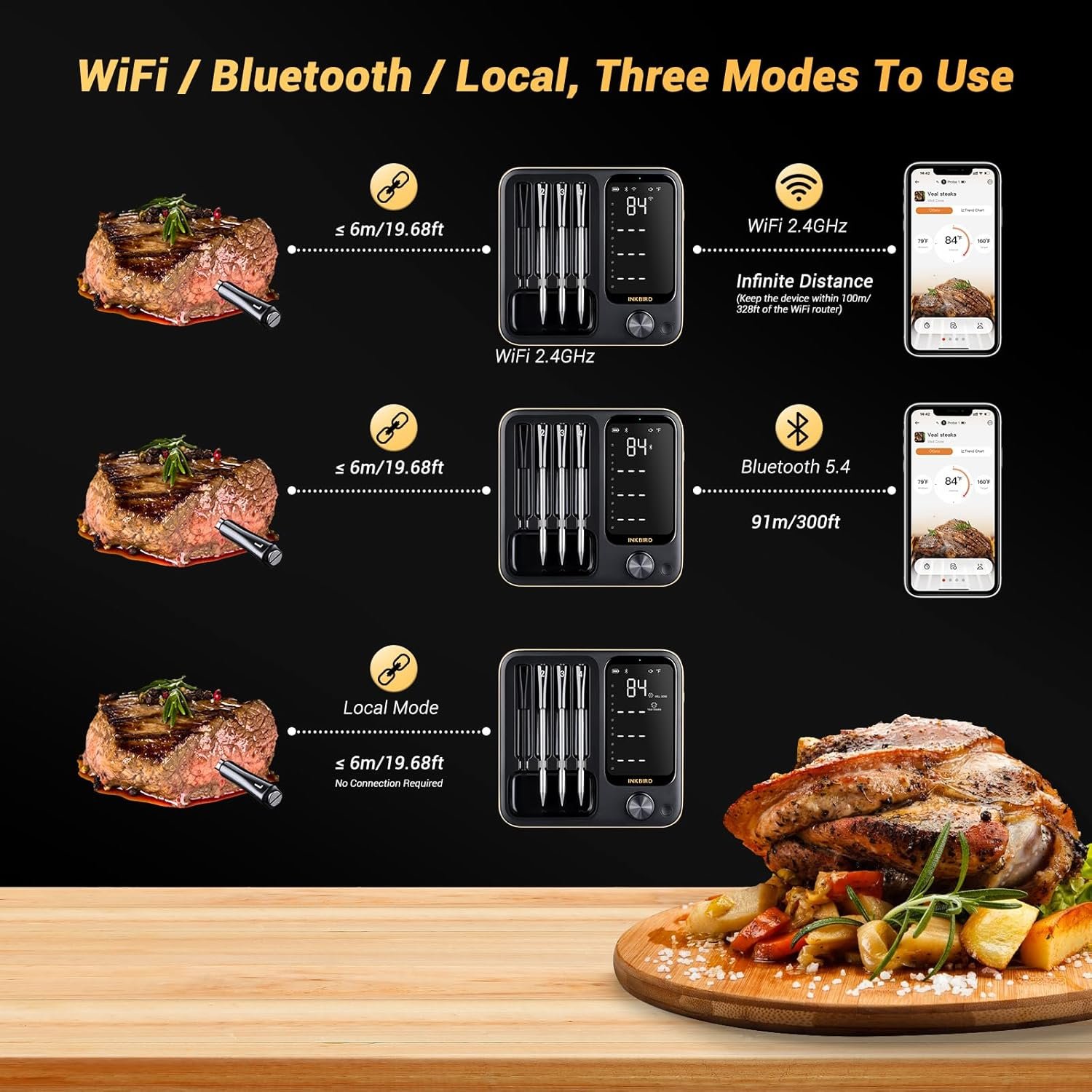 Wireless Meat Thermometer with 4 Probes, Inkbird WiFi Digital Food Thermometer for Turkey Beef Rotisserie Grill Oven,Unlimited Range Dishwasher Waterproof Bluetooth Meat Thermometer for iOS & Android - Image 3