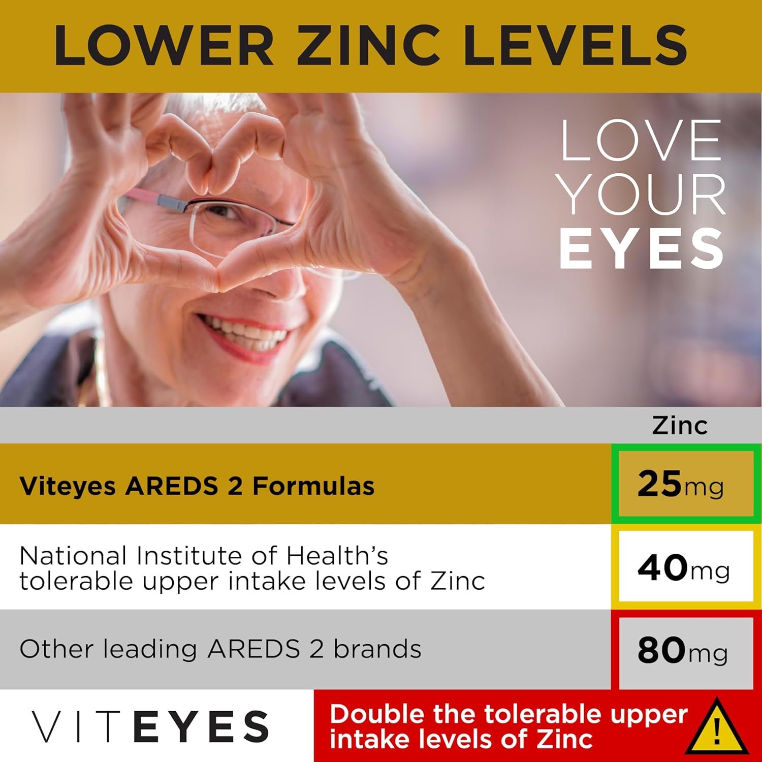 VITEYES® AREDS 2 Softgels, 120 Count - Single Daily Dose Eye Vitamin - Image 6