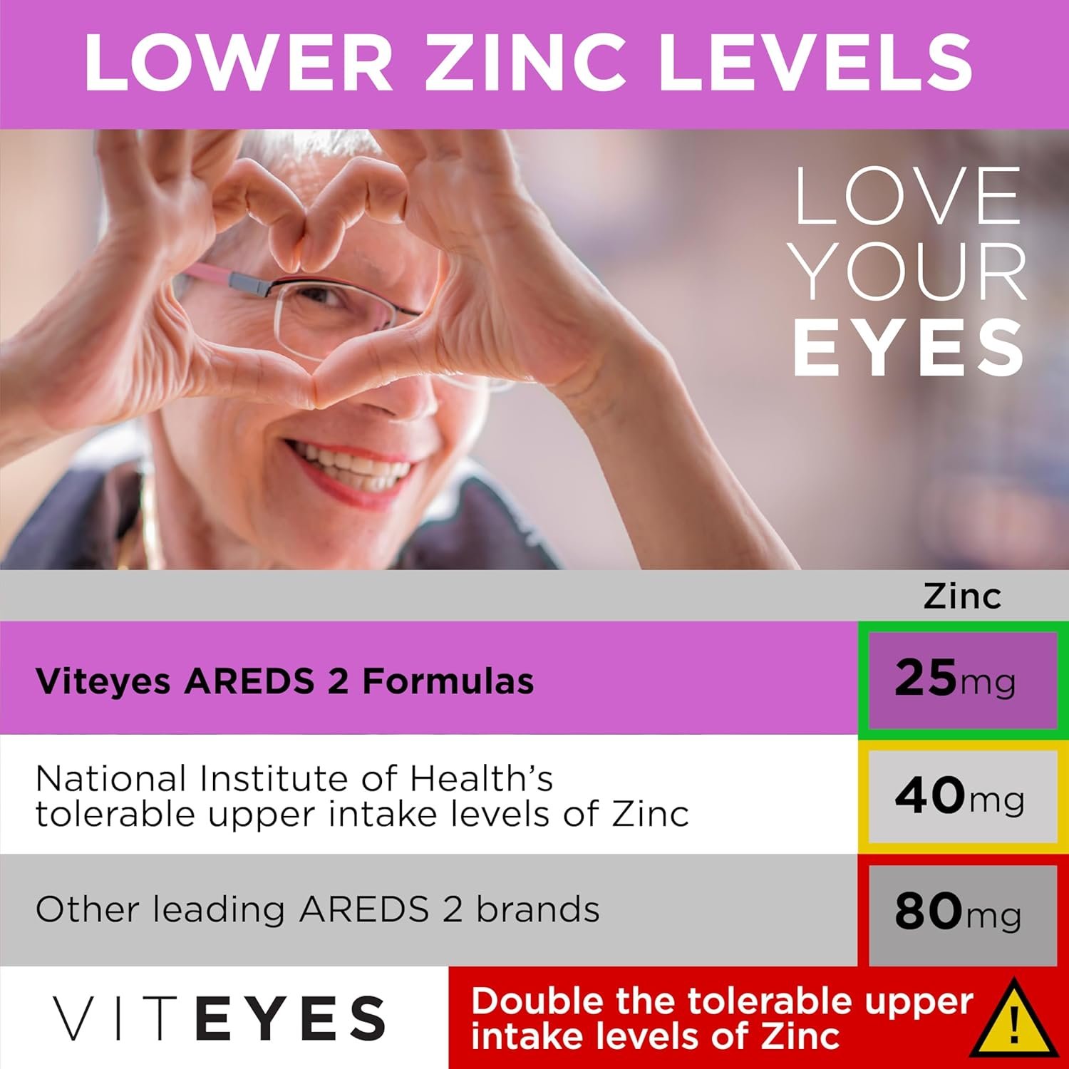 Viteyes AREDS 2 + Omega-3 Macular Support Softgels, Plus Triple Strength Omega-3 (650 mg EPA, 350 mg DHA) for Heart Health & Eye Health, Eye Vitamins, Vision Supplement, 270 Softgels - Image 7