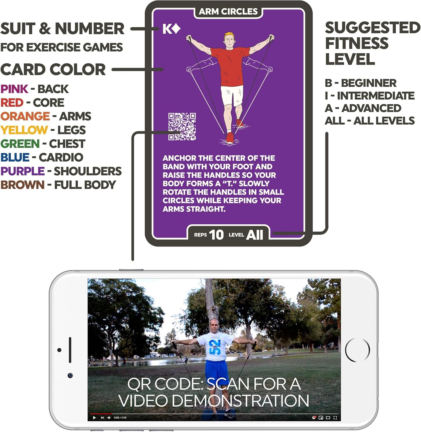 Resistance Band Exercise Cards. Exercise Band Workout Playing Card Game. Video Instructions Included. Home Fitness Training Program for Elastic Rubber Stretch Band Sets. - Image 5