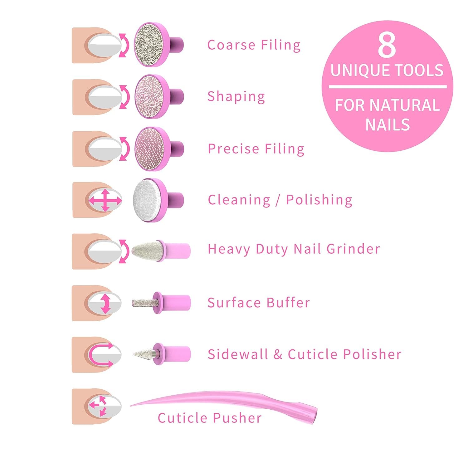 Electric Nail File Manicure & Pedicure Set: 2-Speed Battery Operated Nail File Kit w Portable Nail Drill Grinder, Buffer, Shaper, Polisher and Cuticle Pusher for Natural Finger Nails & Toe Nails Care - Image 3