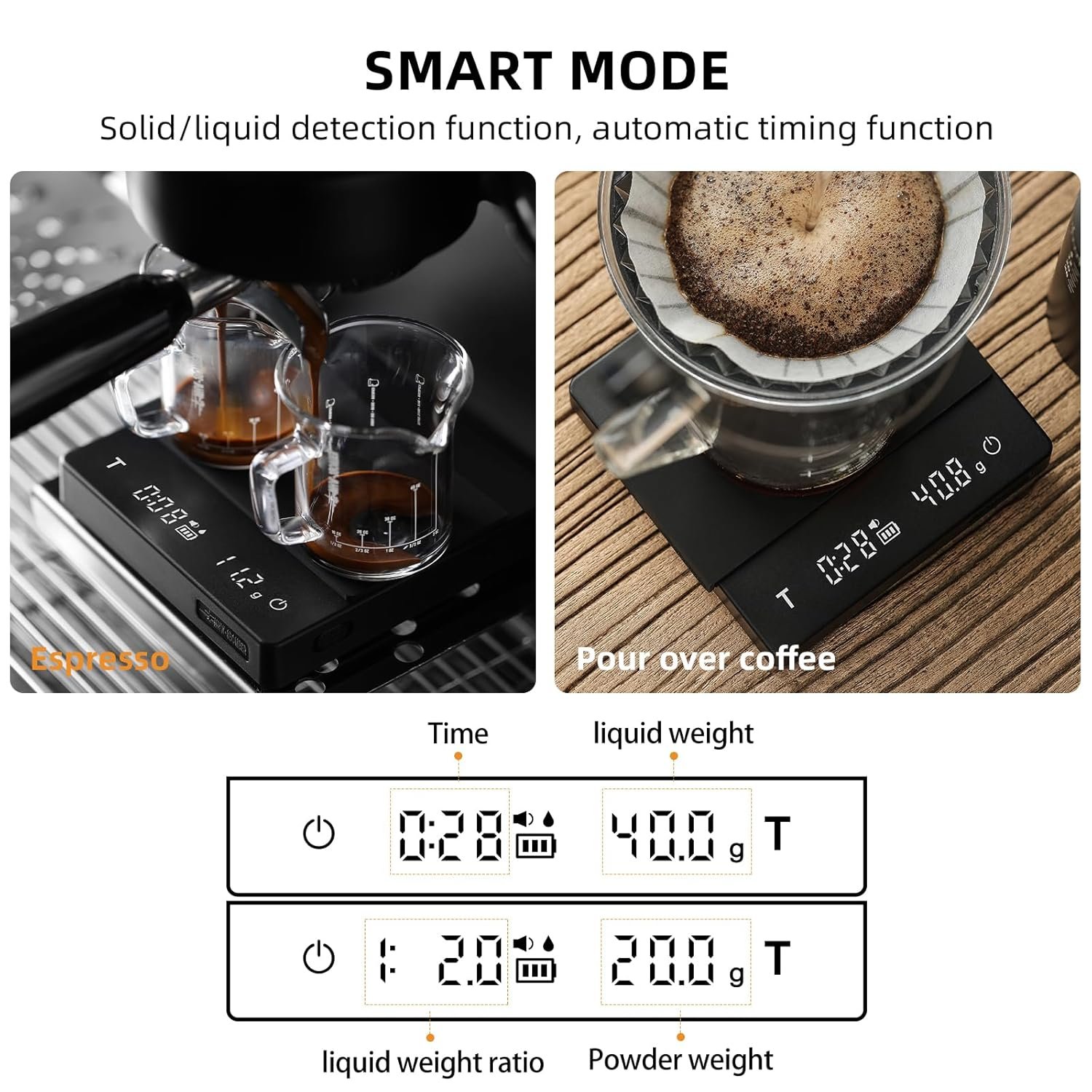 MHW-3BOMBER Mini Coffee Scale with Auto Timing,Electronic Espresso Scale,Type-C Rechargeable Coffee Weight Scale,Tare Function,g/oz,LED Display,Digital Scale for Coffee/Kitchen,White ES6034W-OS - Image 5