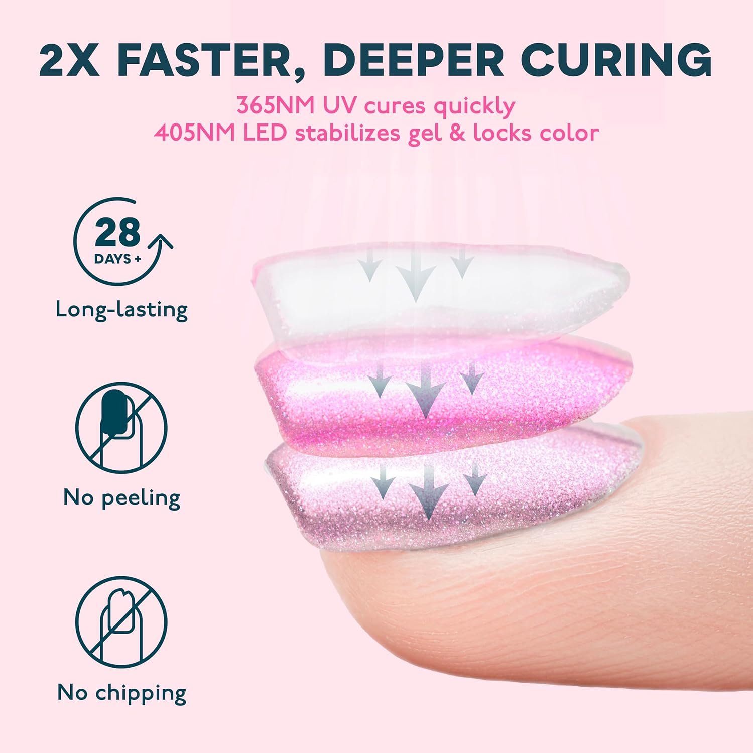 SUNUV SUN4 48W UV LED Nail Lamp, UV Light for Nails, LED UV Lamp for Gel Nails with 4 Timer Settings, Nail Dryer for Gel Polish for Home Salon Black - Image 7