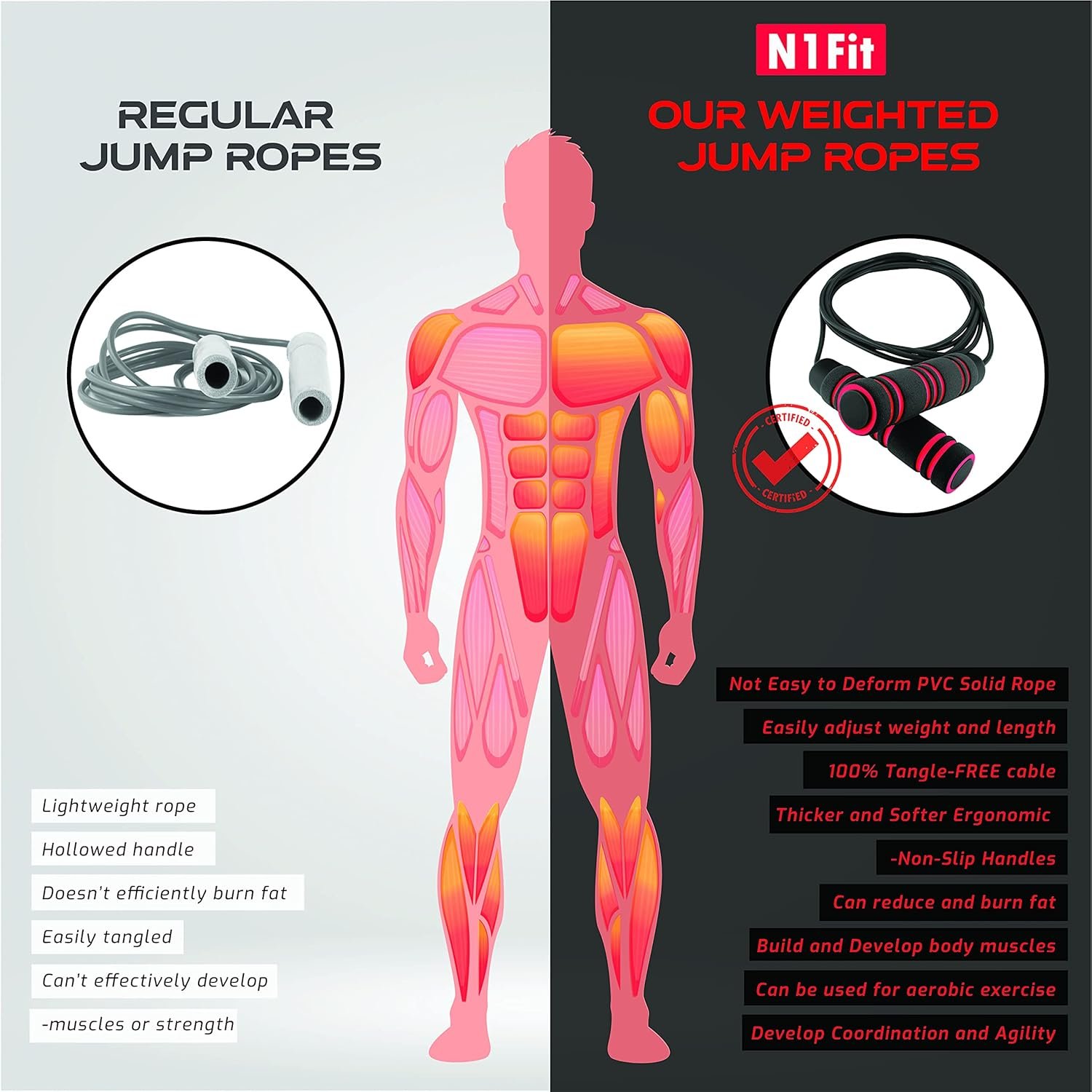 Weighted Jump Rope - (1LB) Solid PVC for Crossfit and Boxing - Heavy Jump Rope with Memory Non-Slip Cushioned Foam Grip Handles for Fitness Workouts Endurance and Strength Training - Image 6