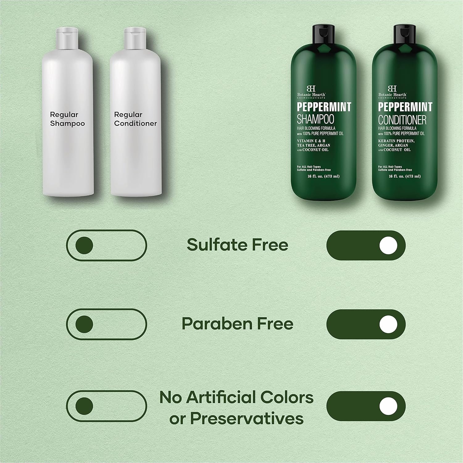 BOTANIC HEARTH Peppermint Oil Shampoo and Conditioner Set - Hair Blooming Formula with Keratin - Fights Hair Loss & Thinning, Promotes Hair Growth-Sulfate Free for Men and Women - 16 fl oz x 2 - Image 7