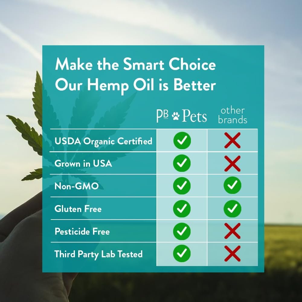 Organic Hemp Oil for Dogs and Cats - Liquid Supplement for Calming, Hip & Joint Support, and Overall Wellness - Made in USA - Image 4
