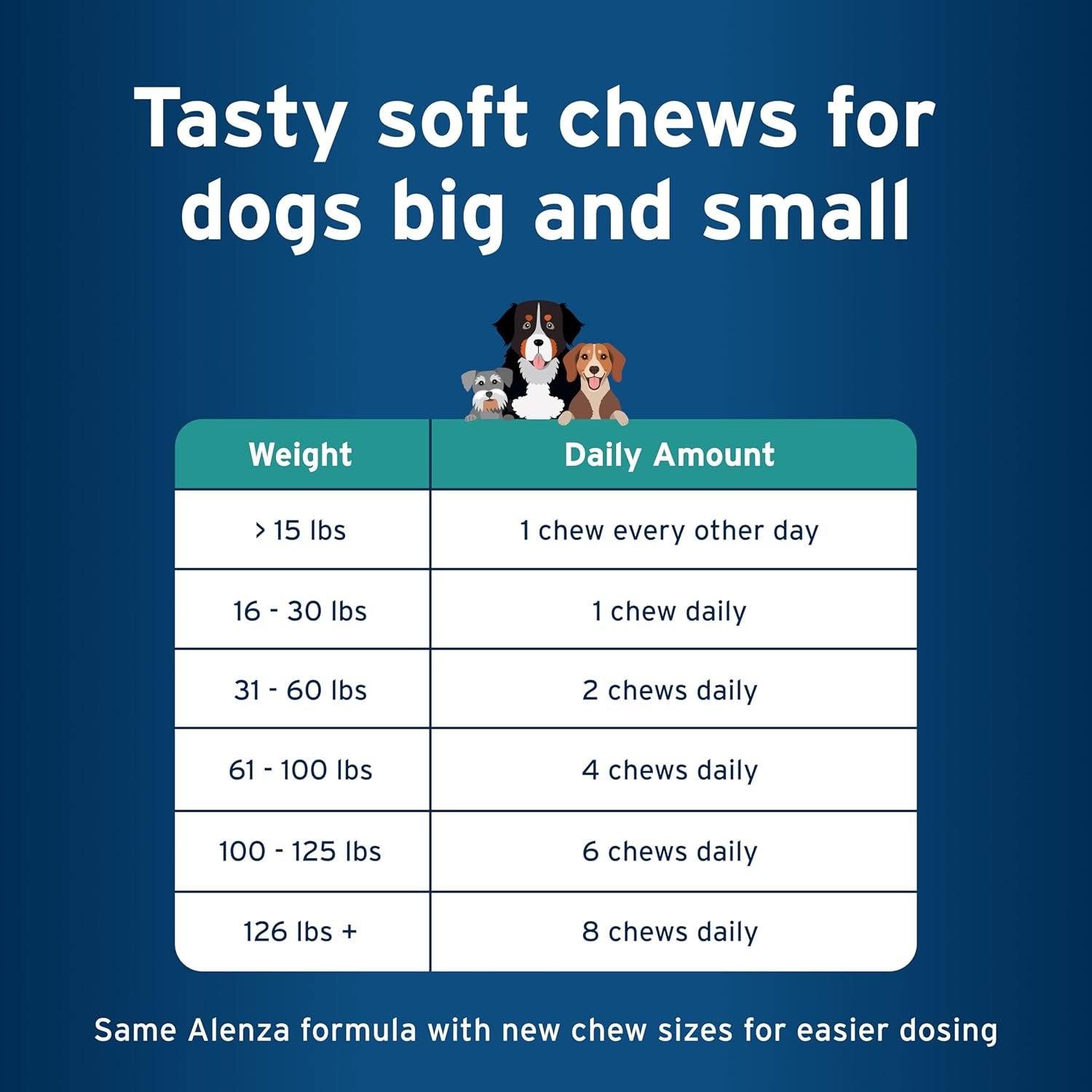 Pet Protect from The Makers of Advantage Vet-Formulated Body Comfort+ Supplement for Dogs | 60 Chews - Image 7